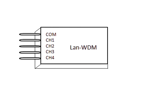 4CH Lan-WDM Spec 